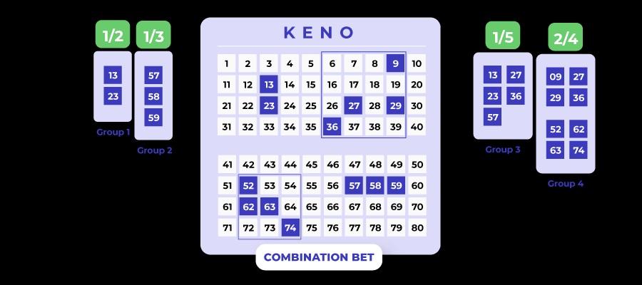 Combination bet