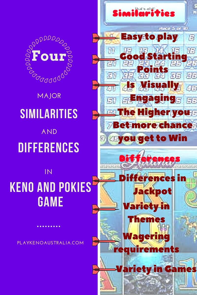 The Four Major Similarities and Differences in Keno and Pokies Game