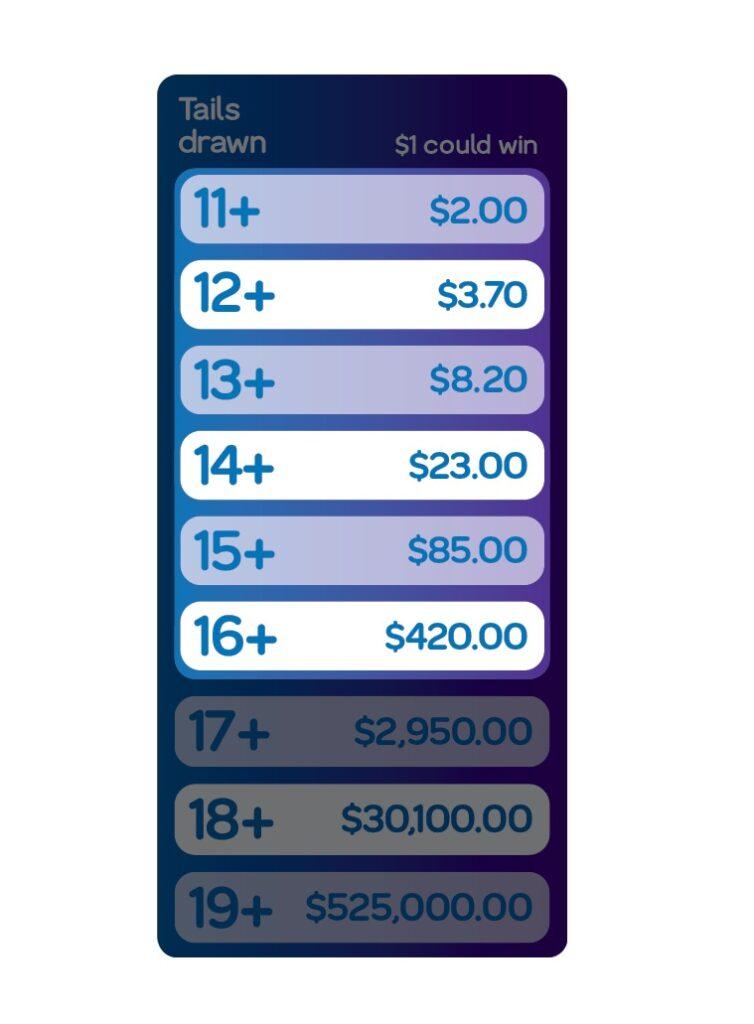 Heads or Tails Margins Keno