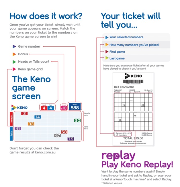 How to play Keno in Australia