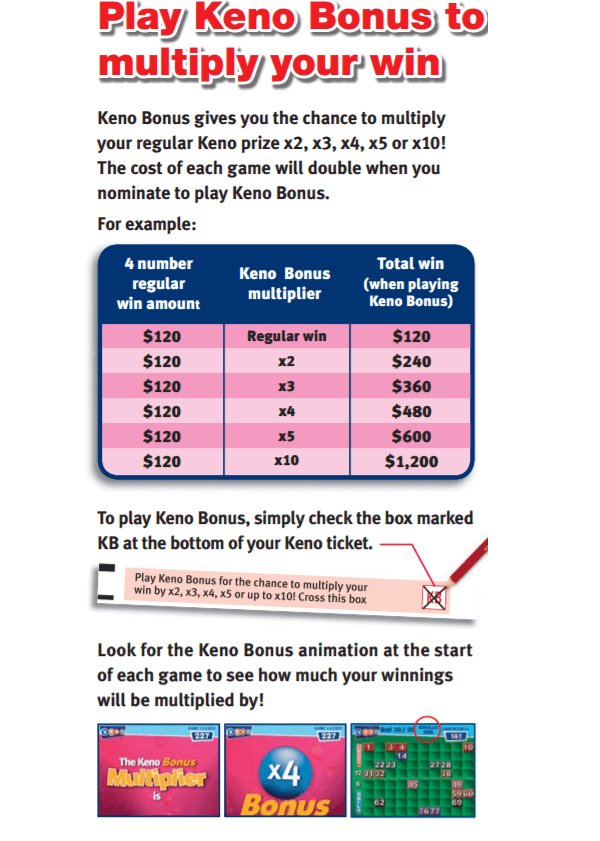 Keno Payout Chart