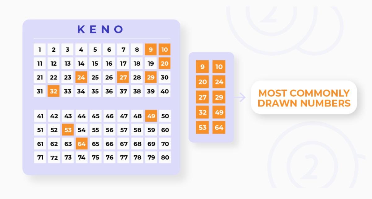 Keno Drawn numbers