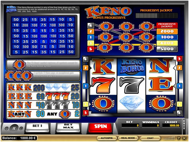 Keno bonus games