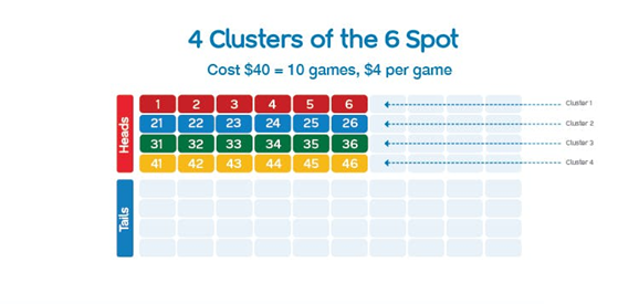 Top Half 6 Spot Clusters in Keno Australian lotto