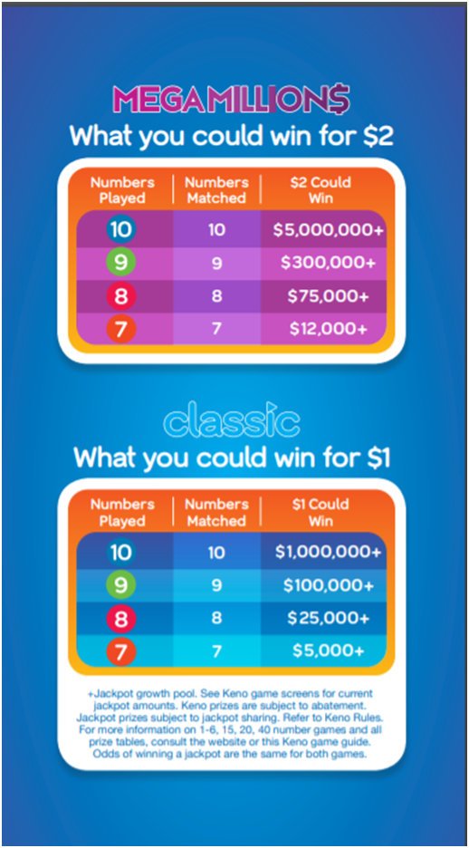 Which Keno games offer a jackpot to win in Australia? 