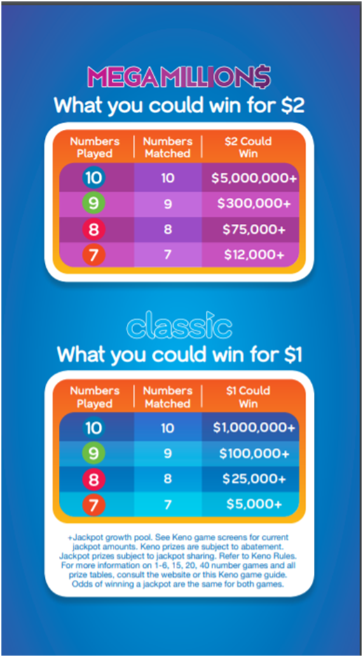 Which Keno games offer a jackpot to win in Australia?