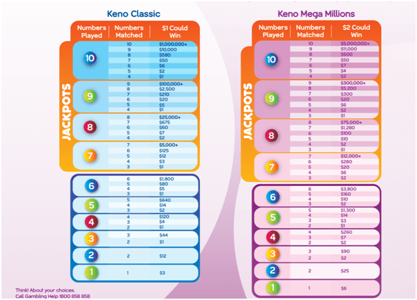 Keno Mega Million