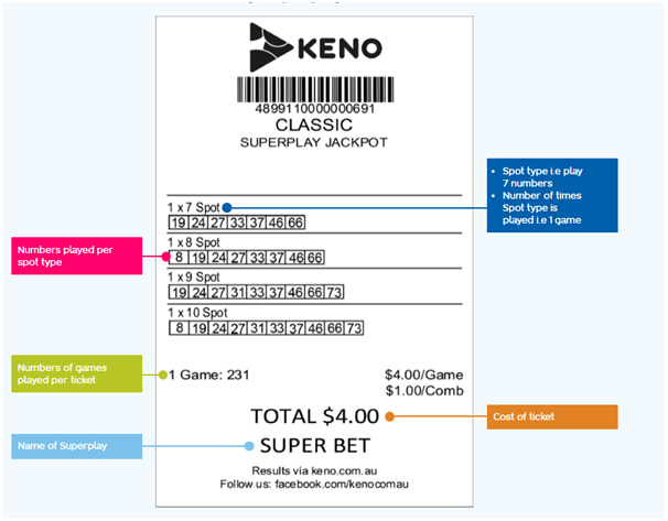 Keno super play ticket