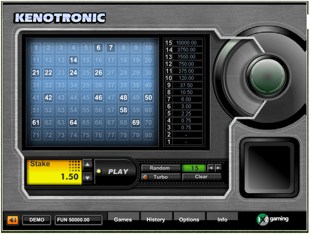 Kenotronic