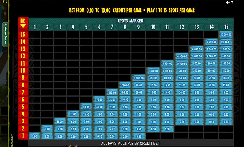 Bodog88 poker