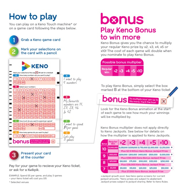 Rules to play keno in Australia
