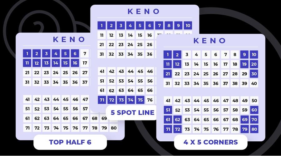 Types of Keno Patterns