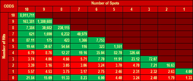 Using probability to choose your spots