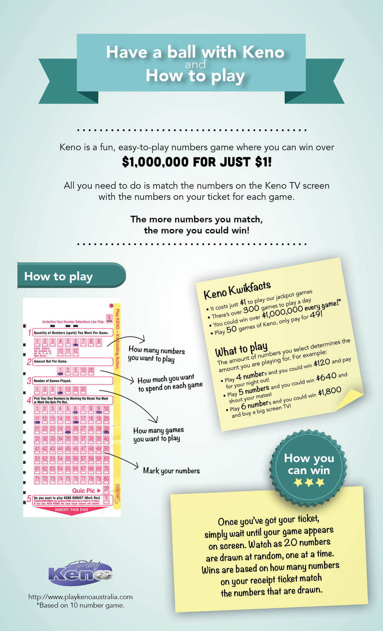 have a ball with Keno and How to play Keno_infographic